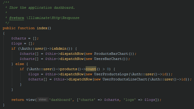 Controller method